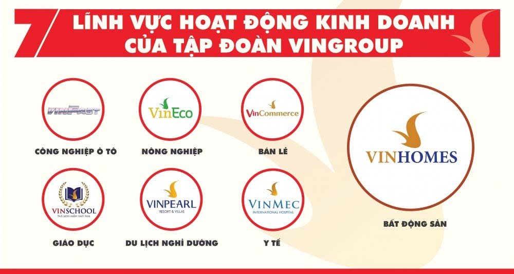 Hệ thống tiện ích all-in-one của vingroup